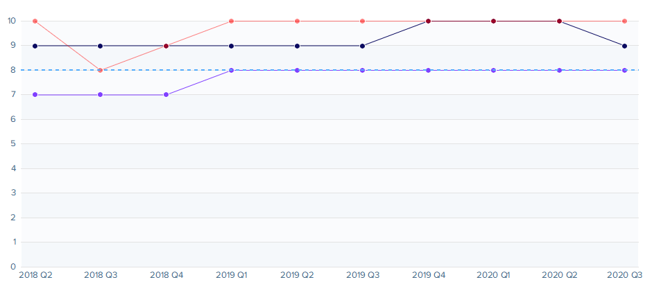 accessibility graph