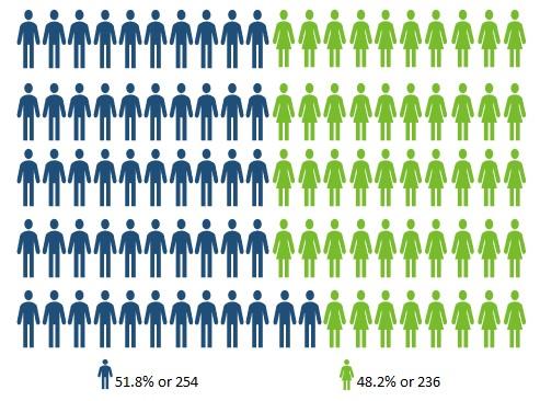 Gender gap graphic